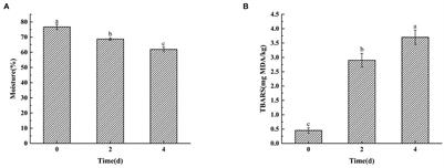 Analysis of volatile compounds and flavor fingerprint in hairtail (Trichiurus lepturus) during air-drying using headspace-gas chromatography-ion mobility spectrometry (HS-GC-IMS)